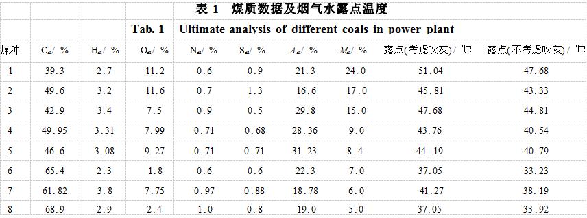 2024新澳门2024原料网1688